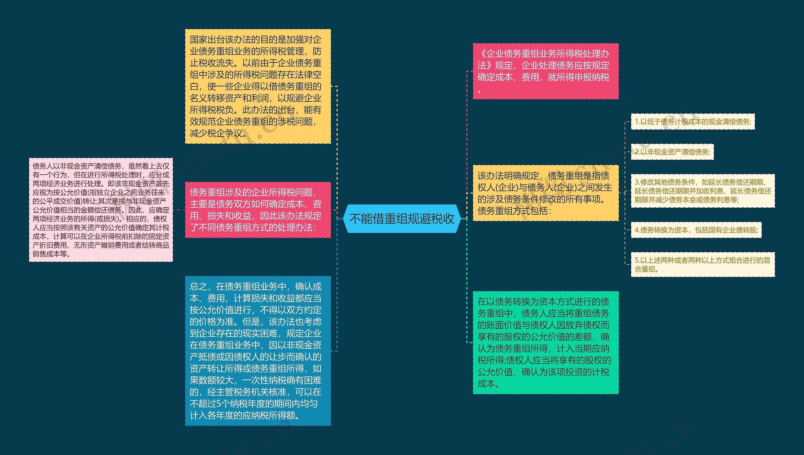 不能借重组规避税收思维导图