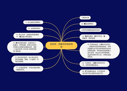 药剂学：微囊中药物的释放