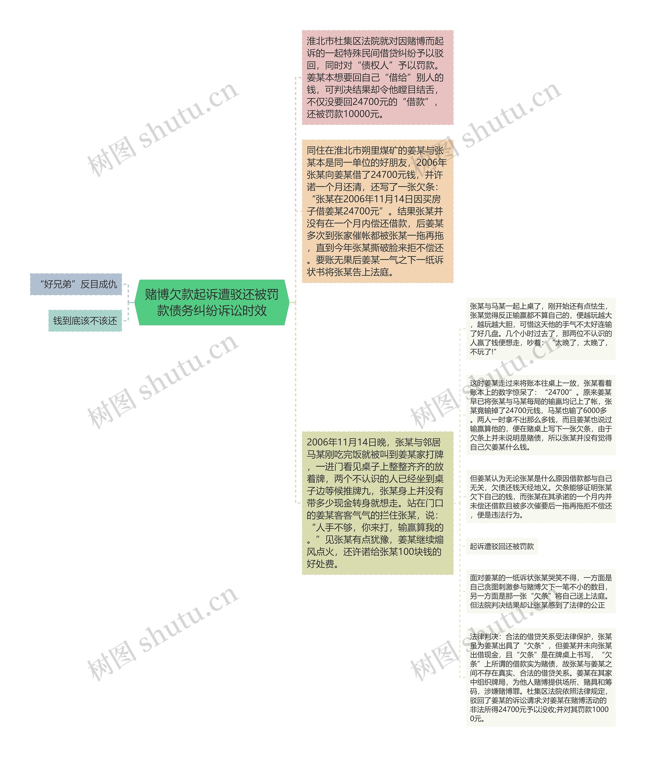 赌博欠款起诉遭驳还被罚款债务纠纷诉讼时效