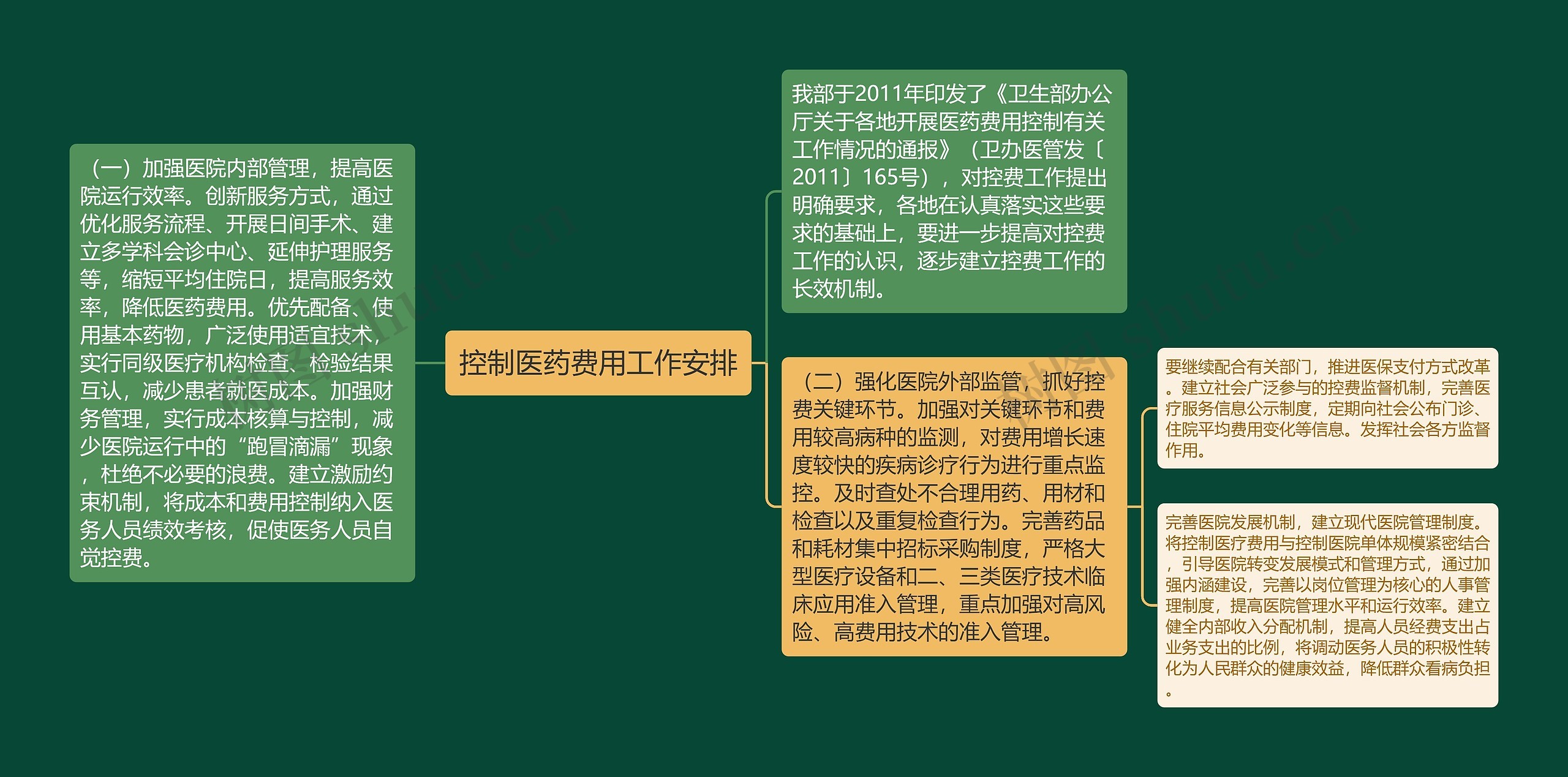 控制医药费用工作安排 控制医药费用工作安排