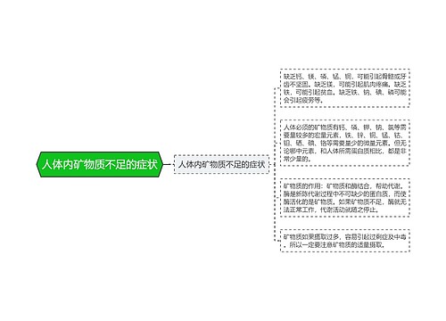 人体内矿物质不足的症状