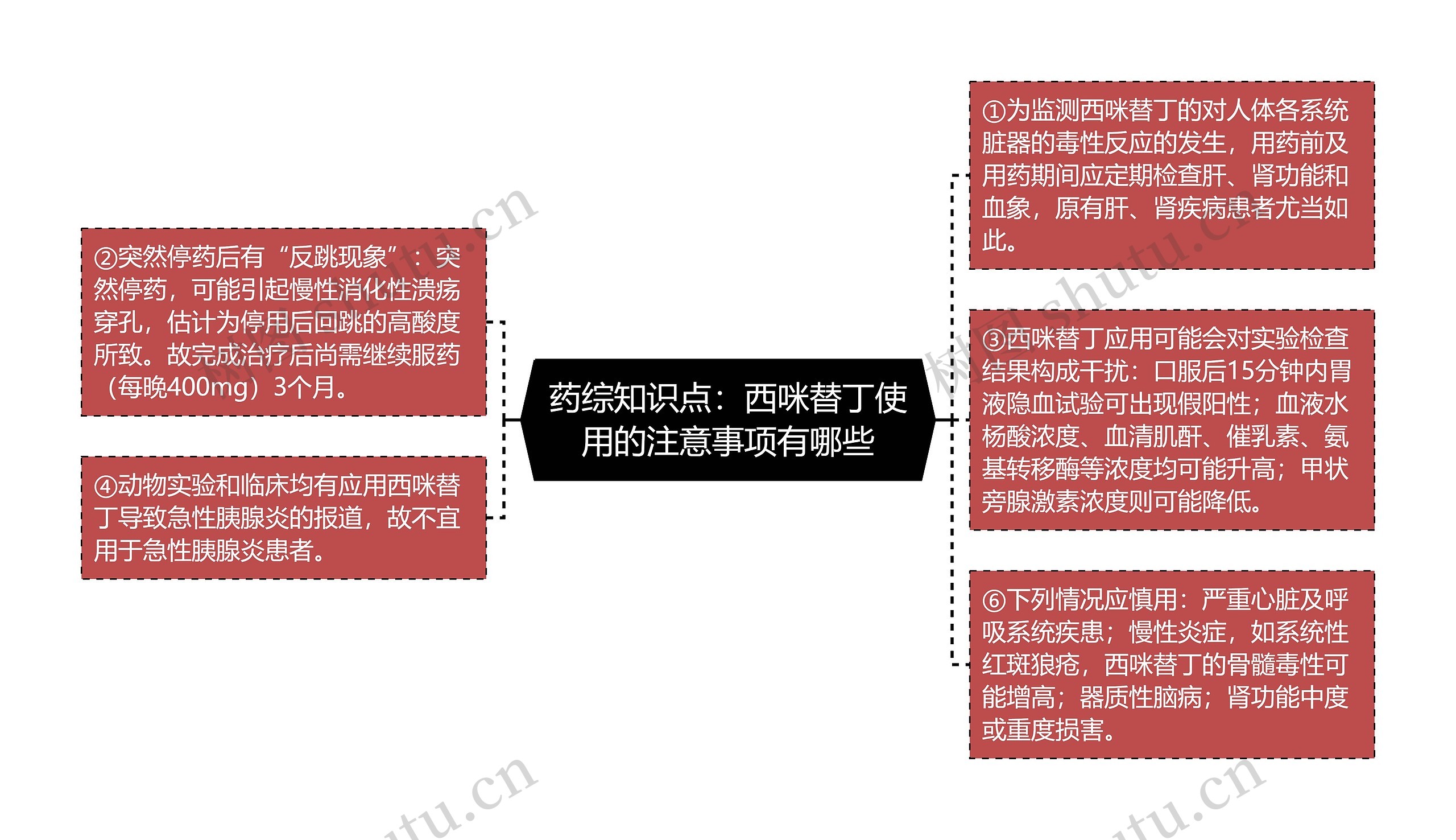 药综知识点：西咪替丁使用的注意事项有哪些