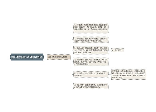 流行性感冒流行病学概述