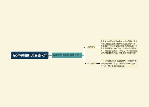 保护病毒性肝炎易感人群