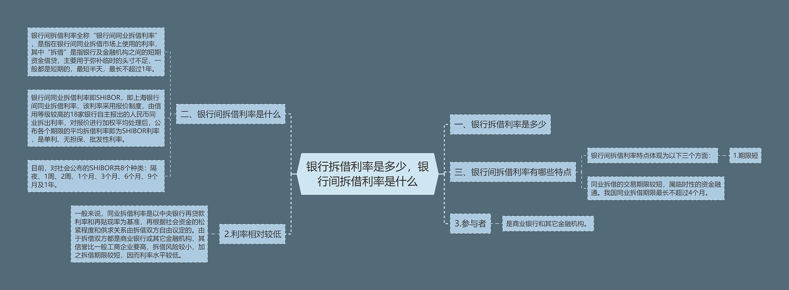 银行拆借利率是多少，银行间拆借利率是什么