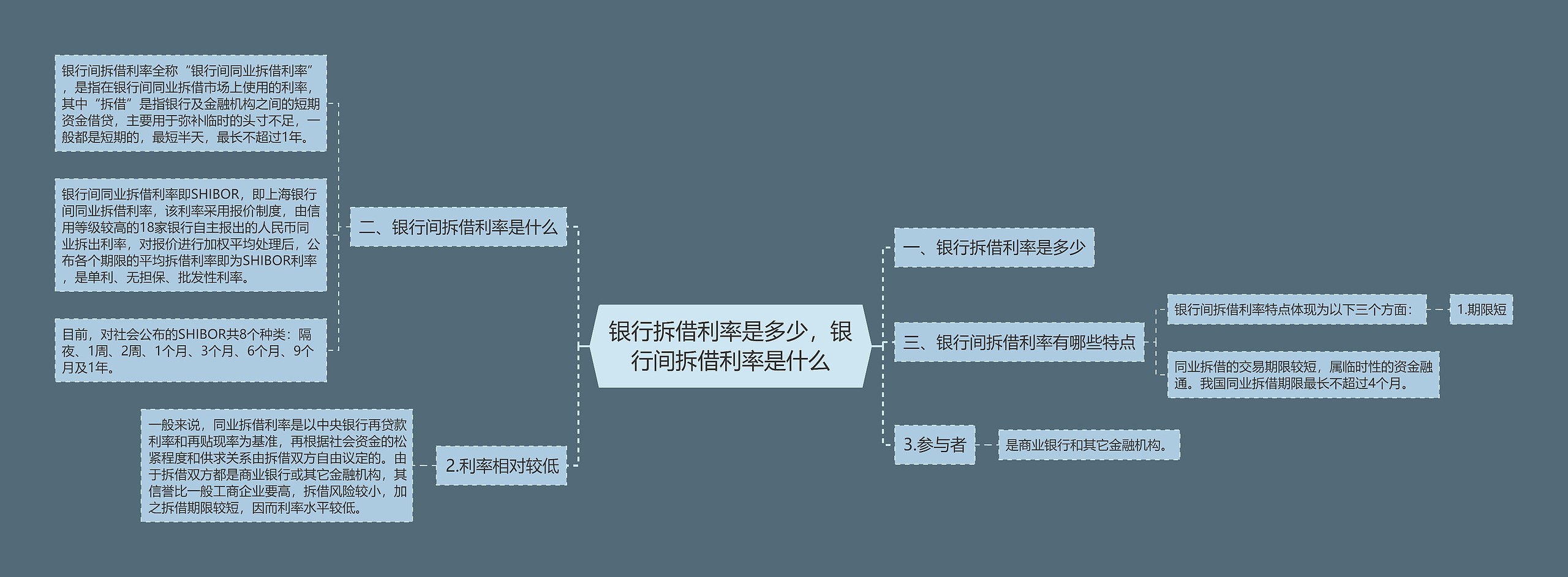 银行拆借利率是多少，银行间拆借利率是什么思维导图