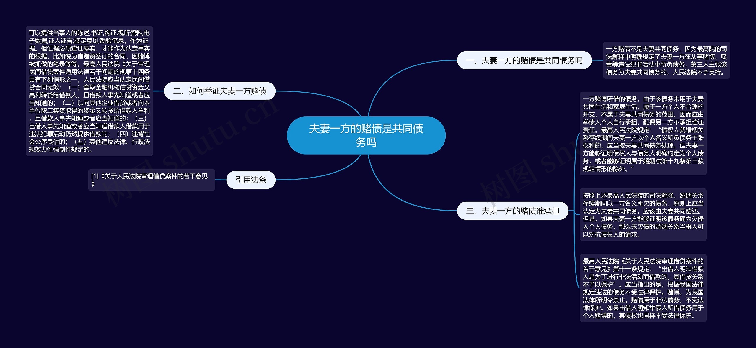 夫妻一方的赌债是共同债务吗思维导图