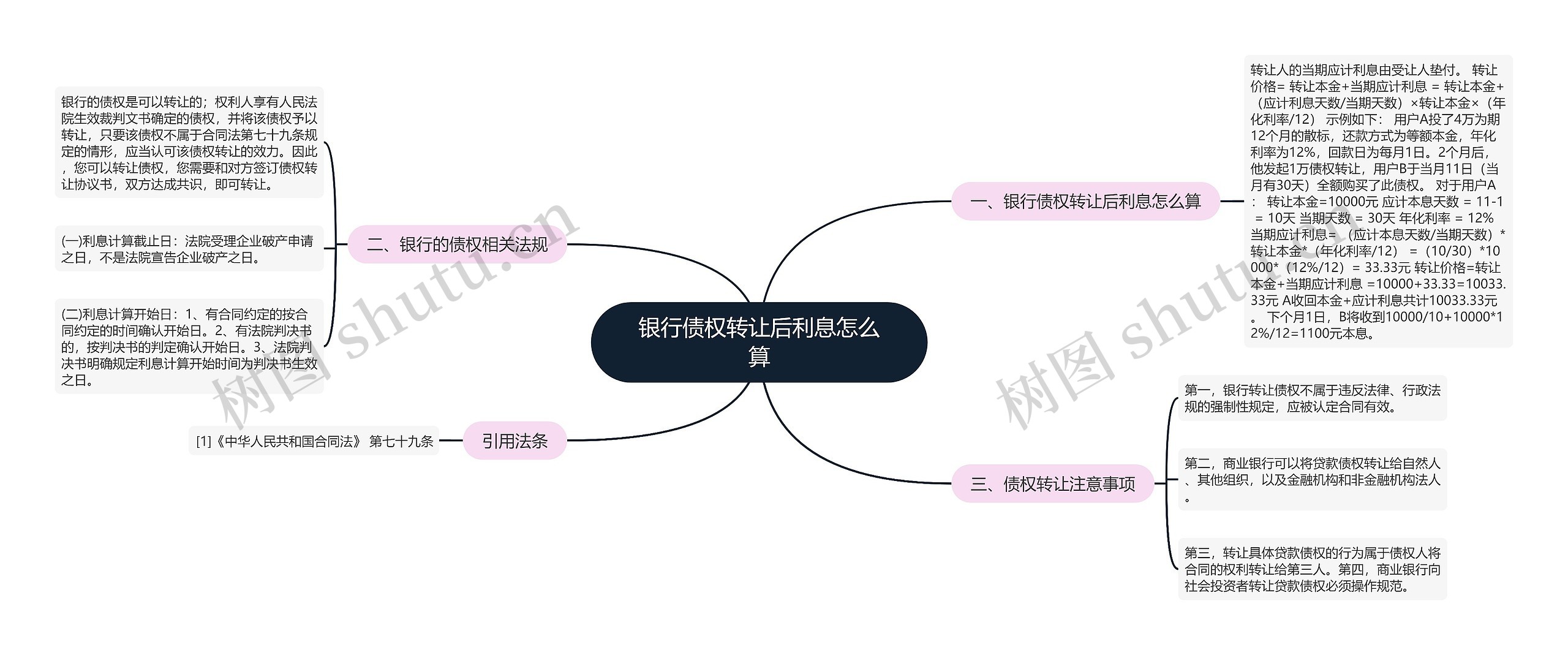 银行债权转让后利息怎么算