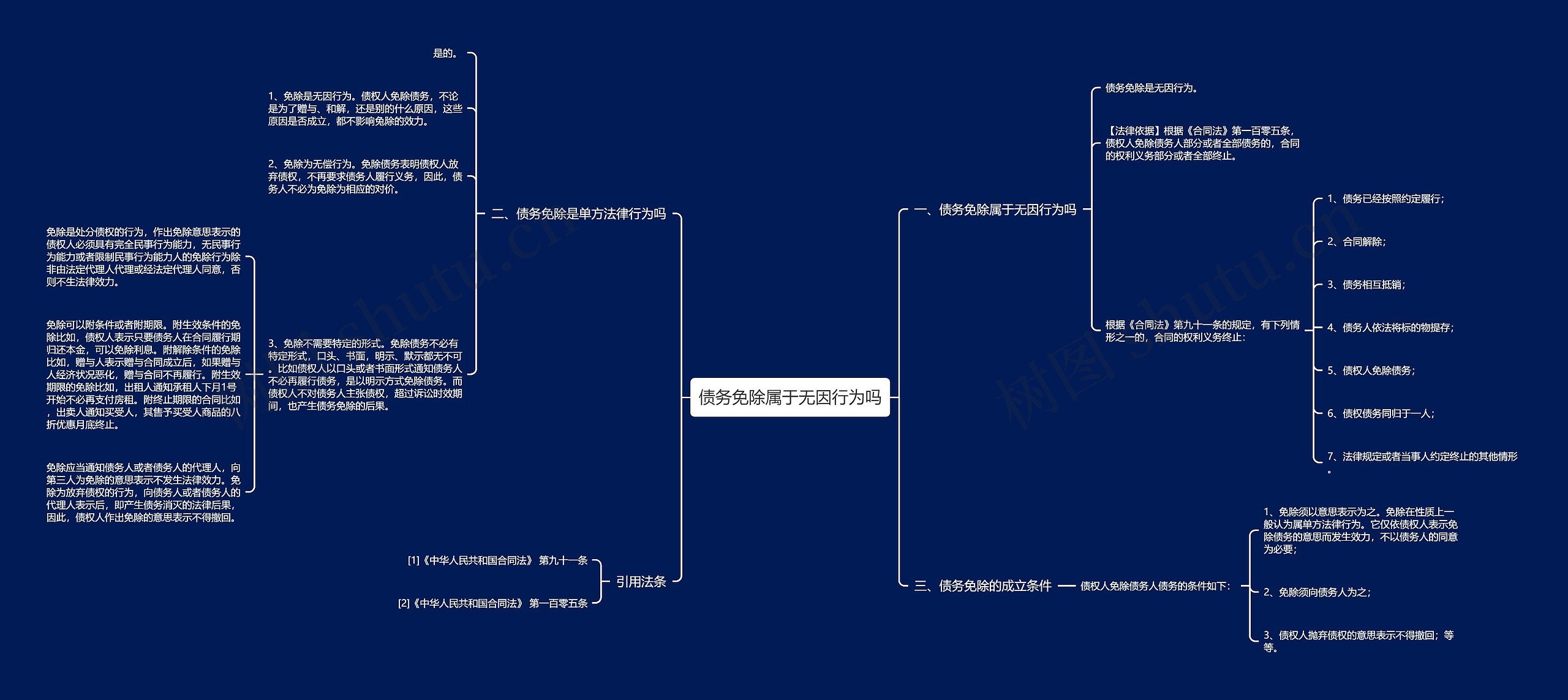 债务免除属于无因行为吗思维导图
