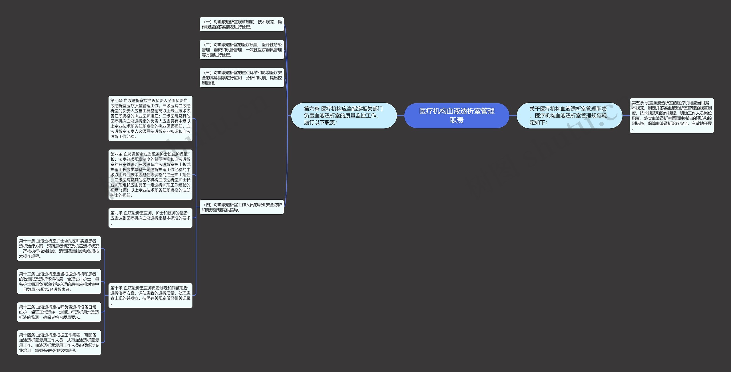 医疗机构血液透析室管理职责 医疗机构血液透析室管理职责