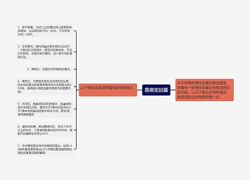 易癌变胆囊