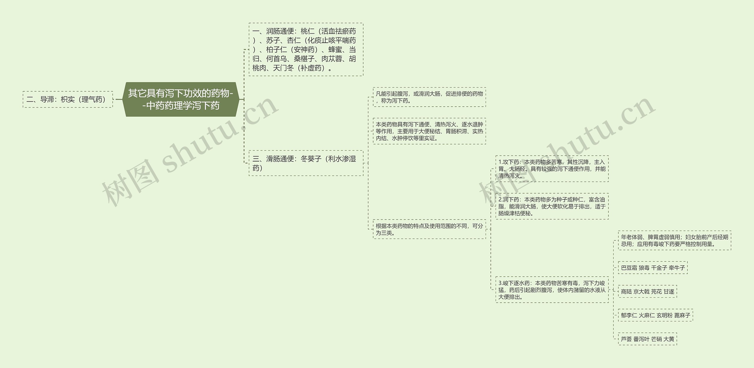 其它具有泻下功效的药物--中药药理学泻下药