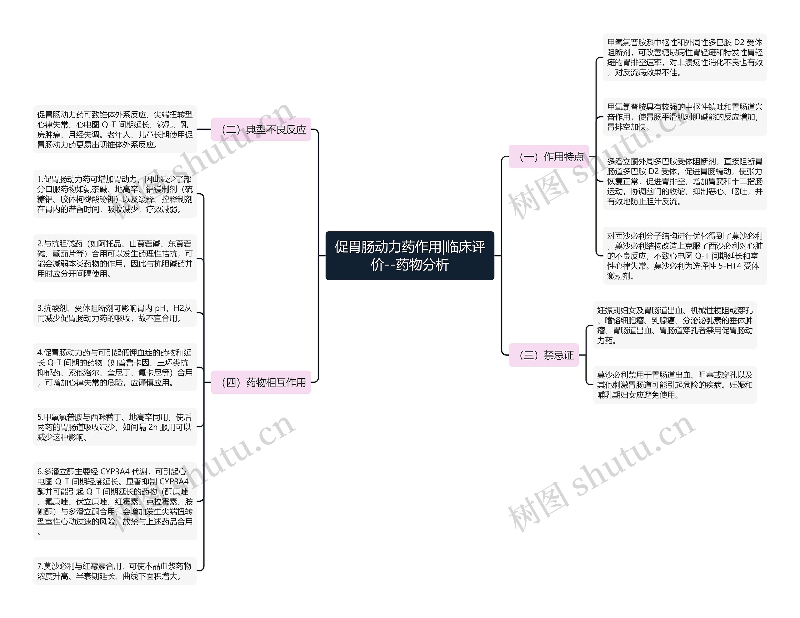 促胃肠动力药作用|临床评价--药物分析思维导图