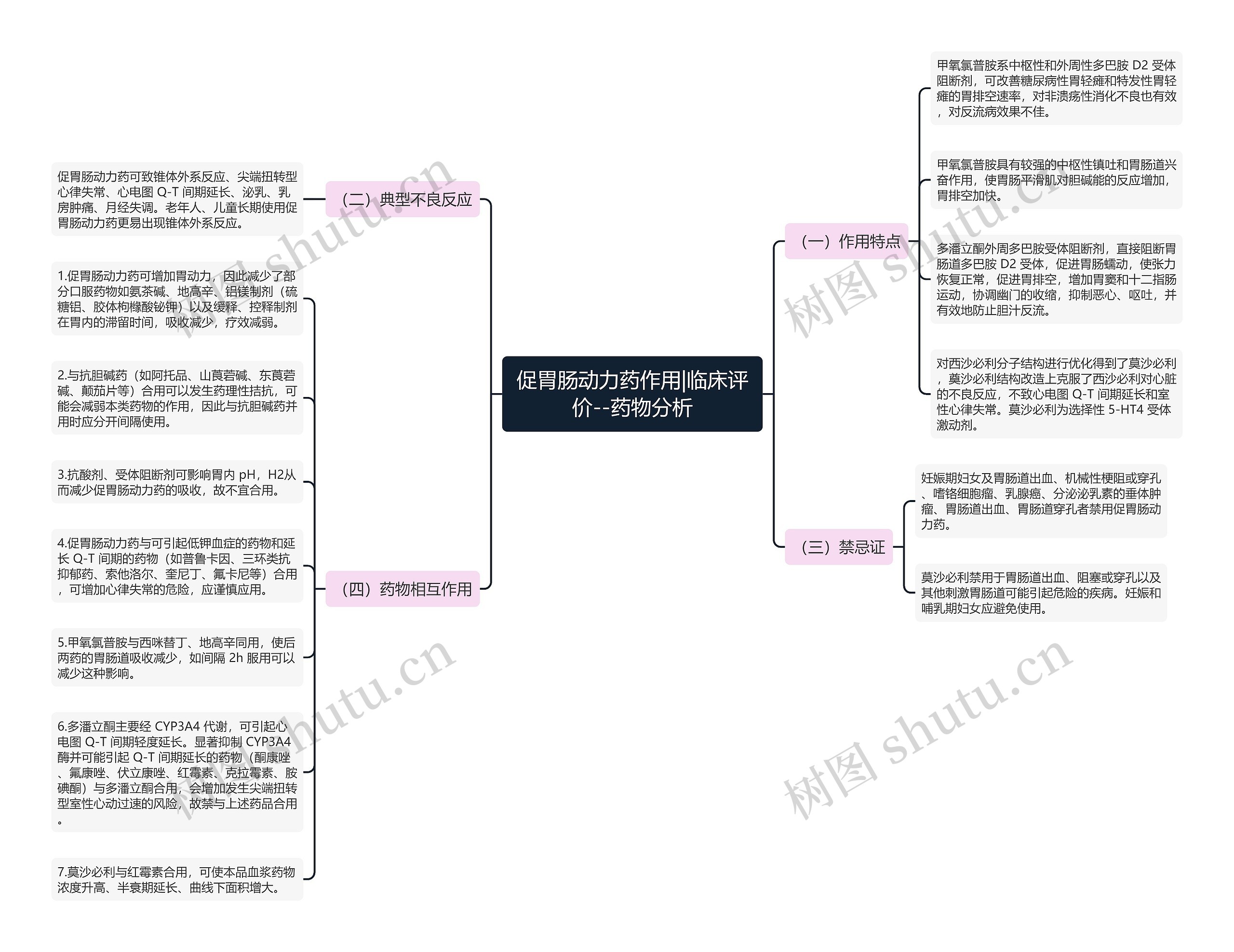 促胃肠动力药作用|临床评价--药物分析 促胃肠动力药作用|临床评价--药物分析