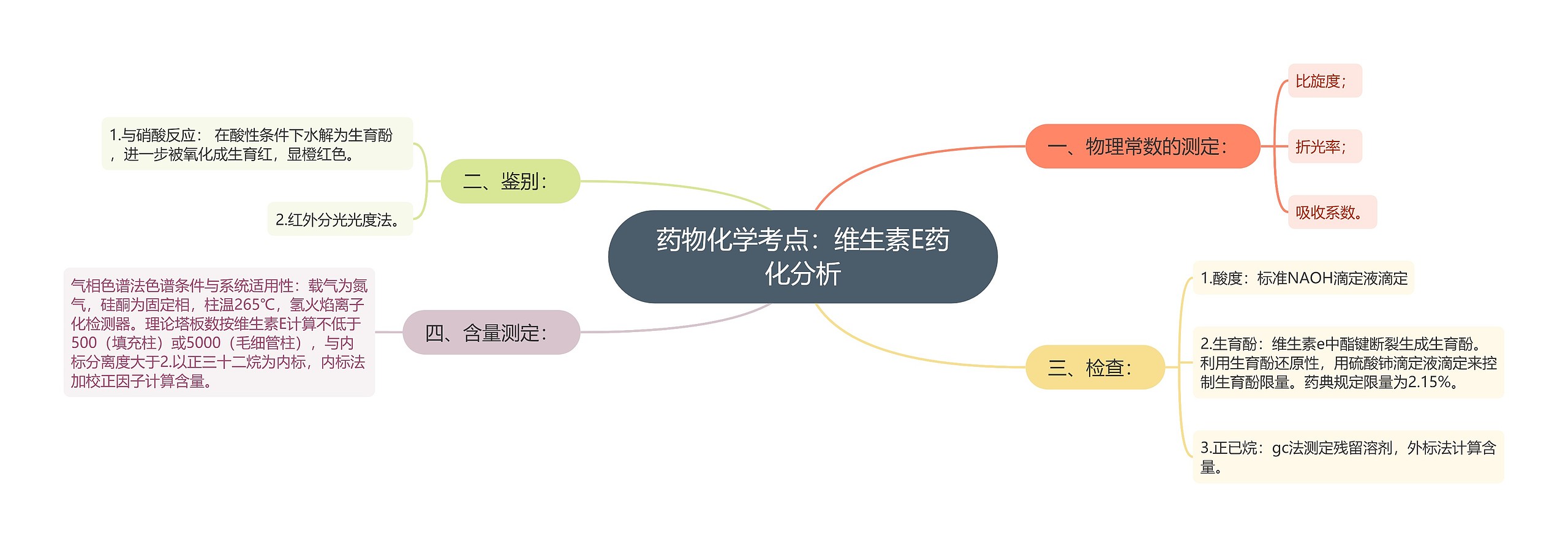 药物化学考点：维生素E药化分析