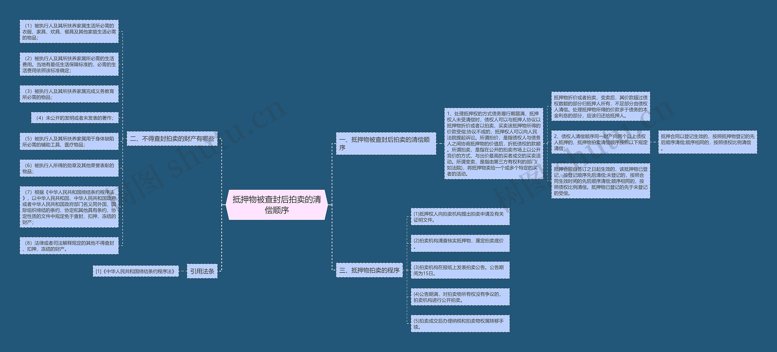 抵押物被查封后拍卖的清偿顺序 抵押物被查封后拍卖的清偿顺序