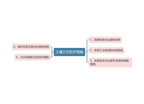 土壤卫生防护措施