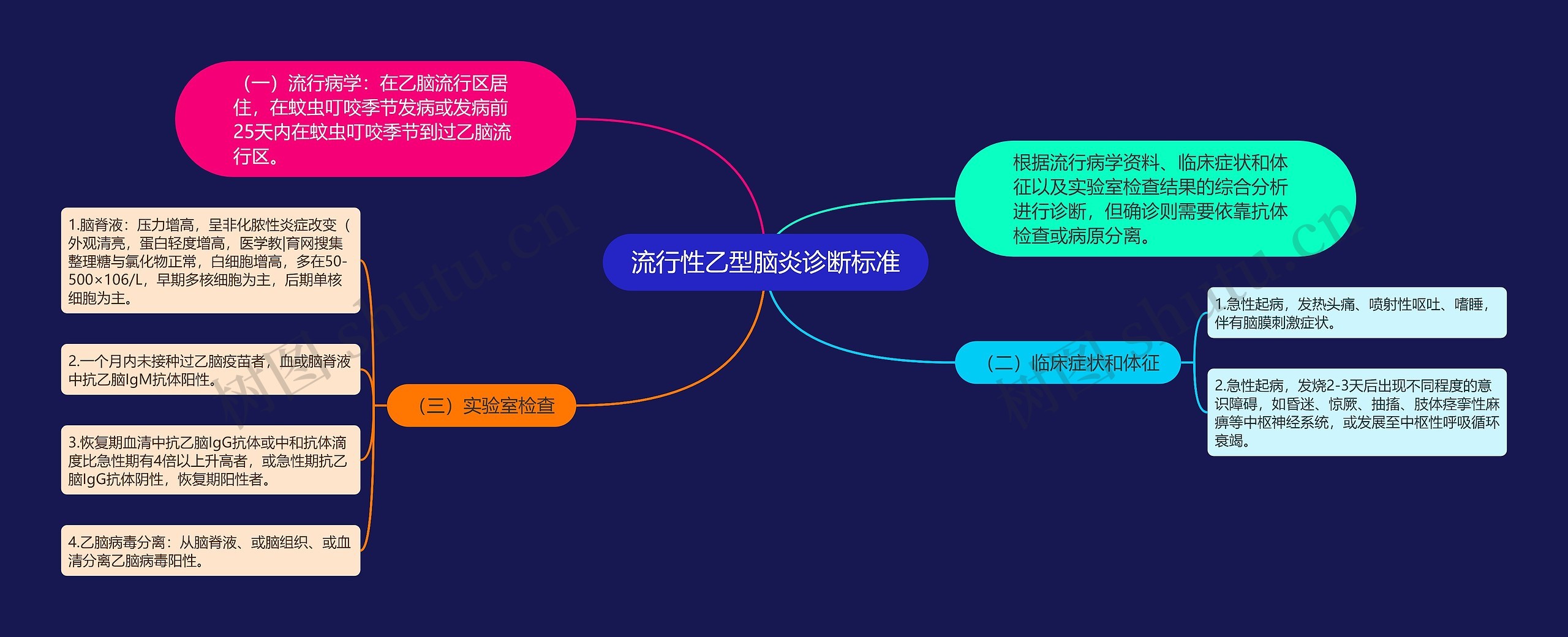 流行性乙型脑炎诊断标准 流行性乙型脑炎诊断标准
