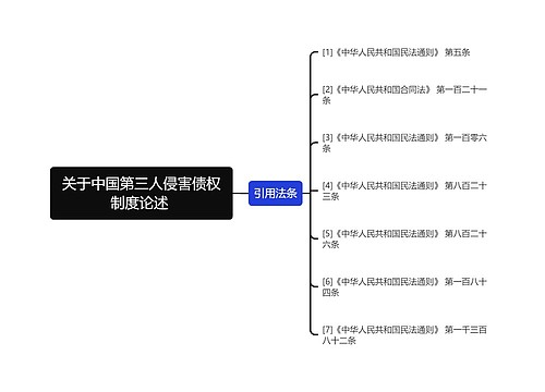 关于中国第三人侵害债权制度论述 