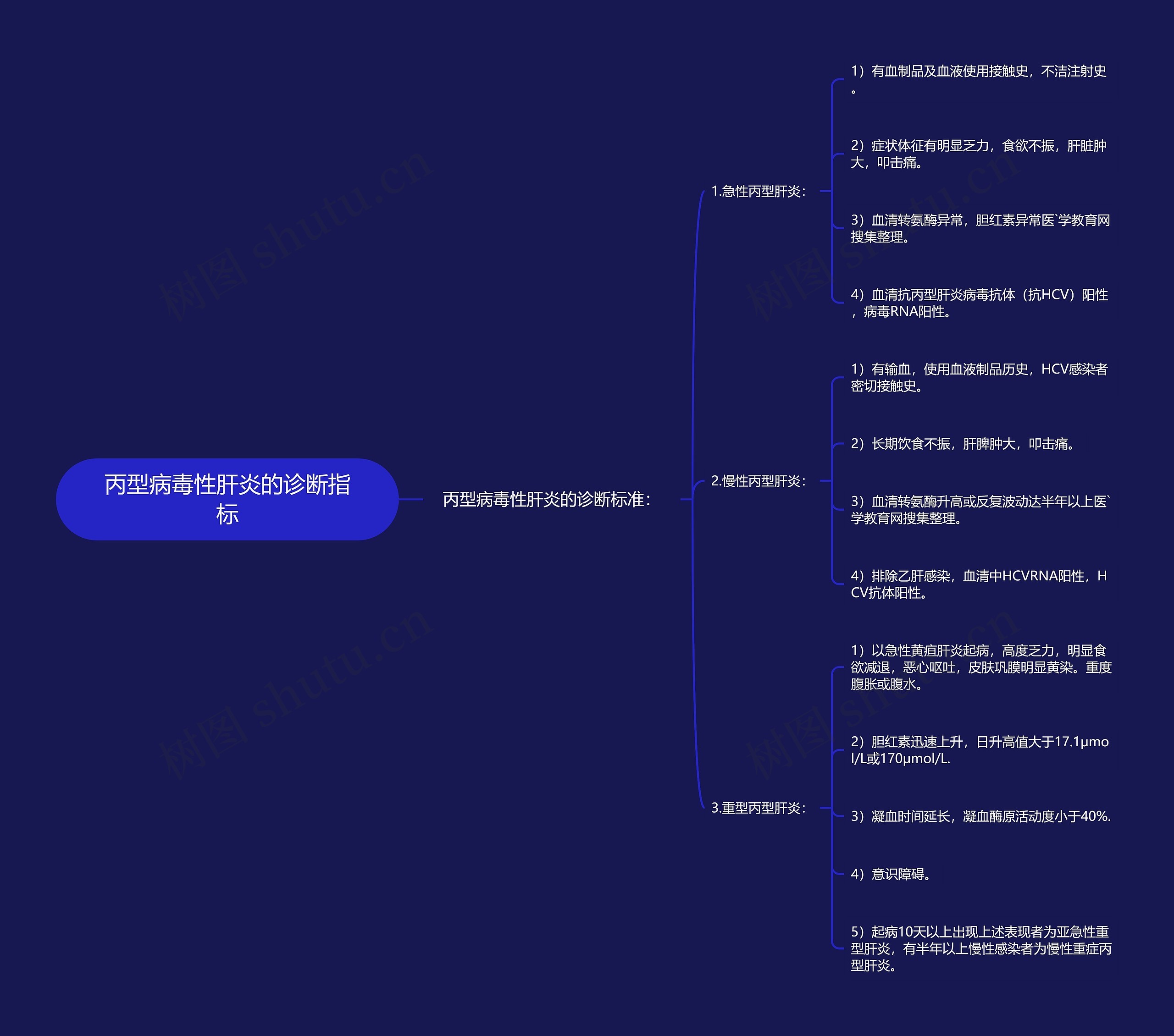 丙型病毒性肝炎的诊断指标思维导图