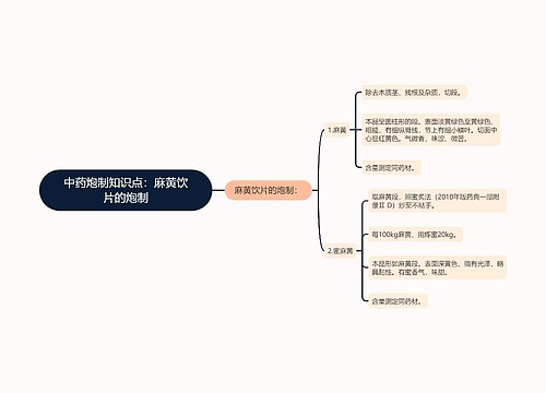 中药炮制知识点：麻黄饮片的炮制