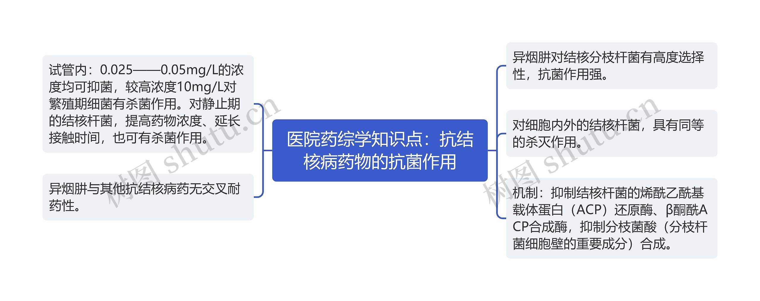 医院药综学知识点：抗结核病药物的抗菌作用