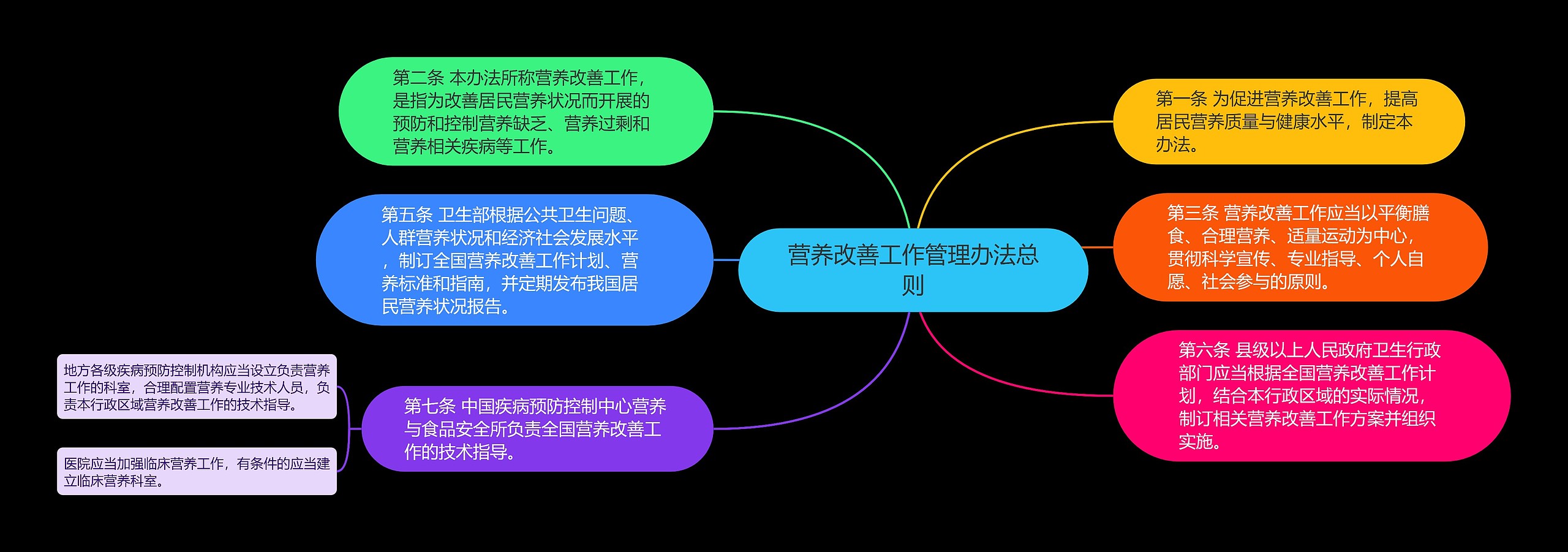 营养改善工作管理办法总则