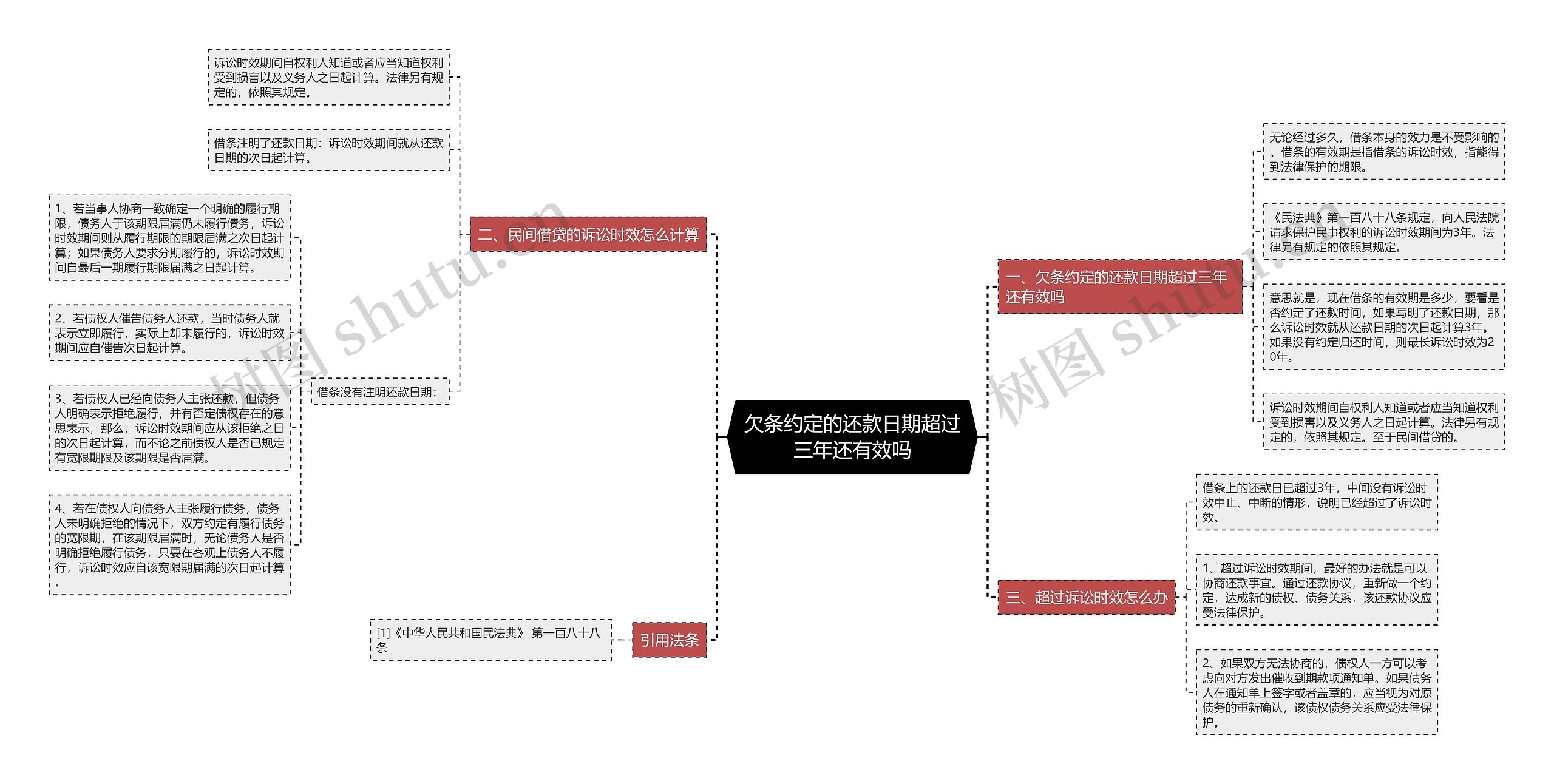 欠条约定的还款日期超过三年还有效吗 欠条约定的还款日期超过三年还有效吗