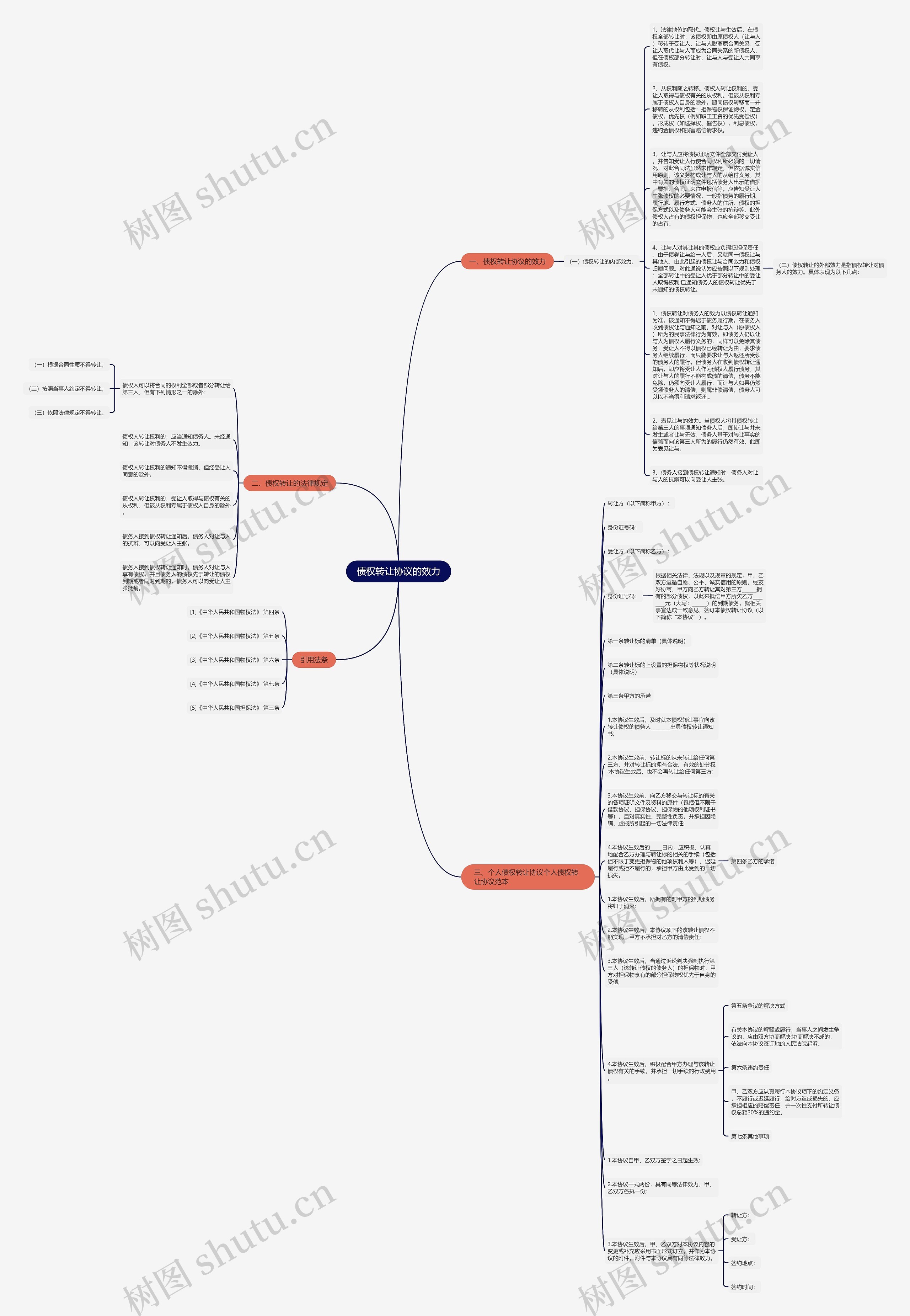 债权转让协议的效力思维导图