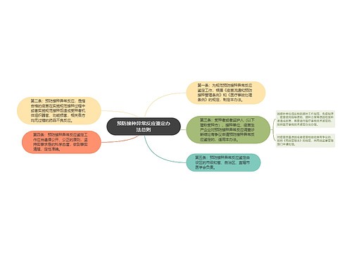 预防接种异常反应鉴定办法总则