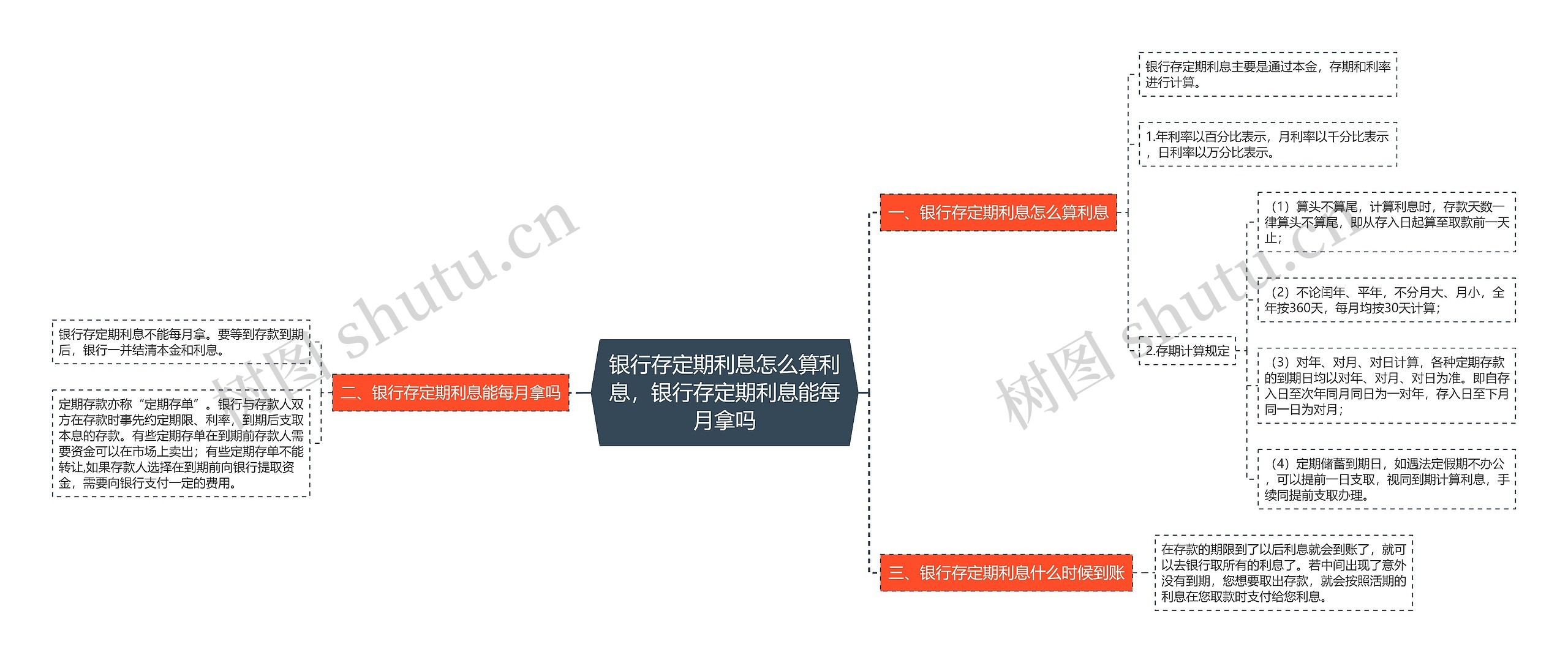 银行存定期利息怎么算利息，银行存定期利息能每月拿吗