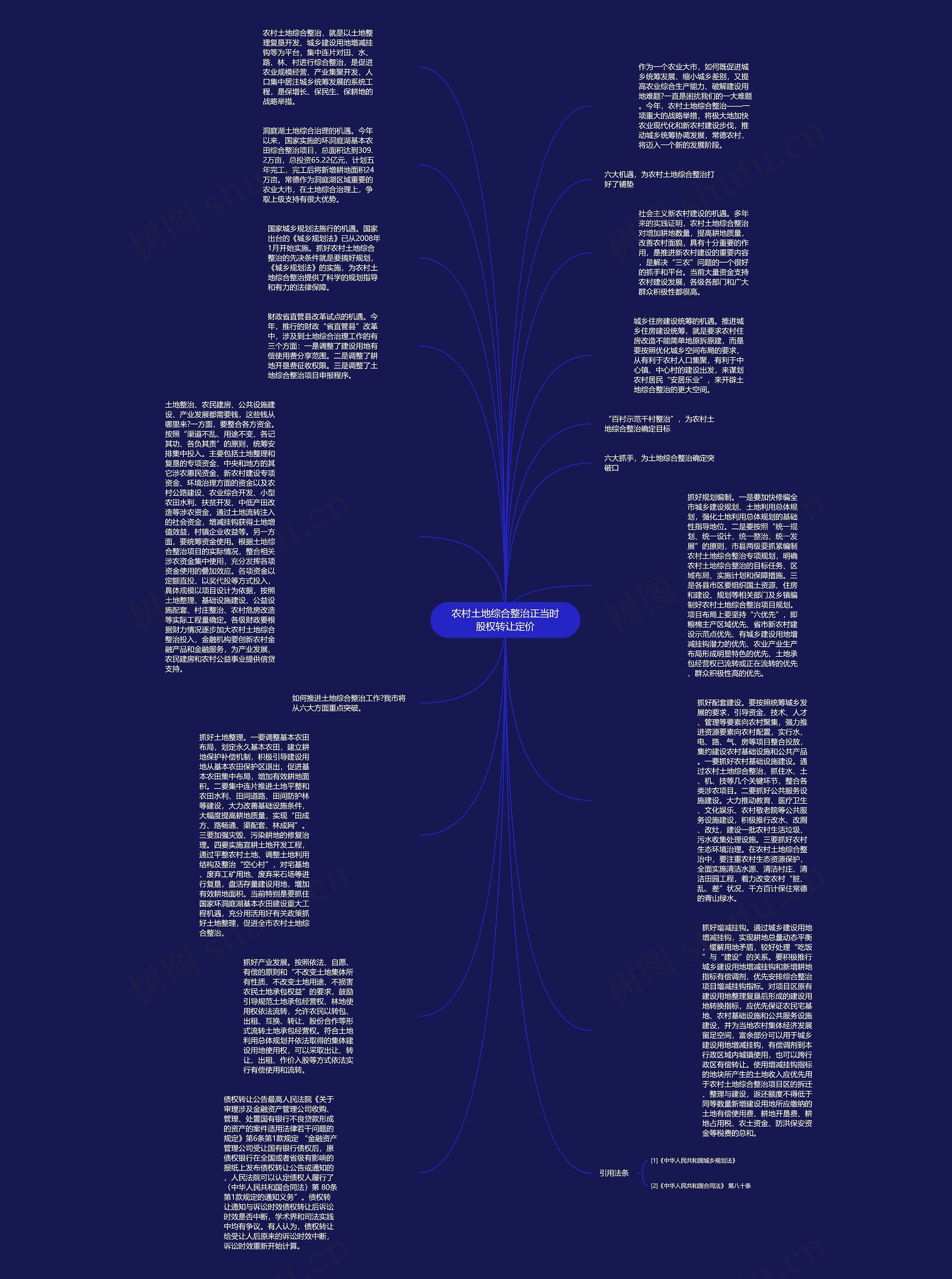 农村土地综合整治正当时股权转让定价思维导图
