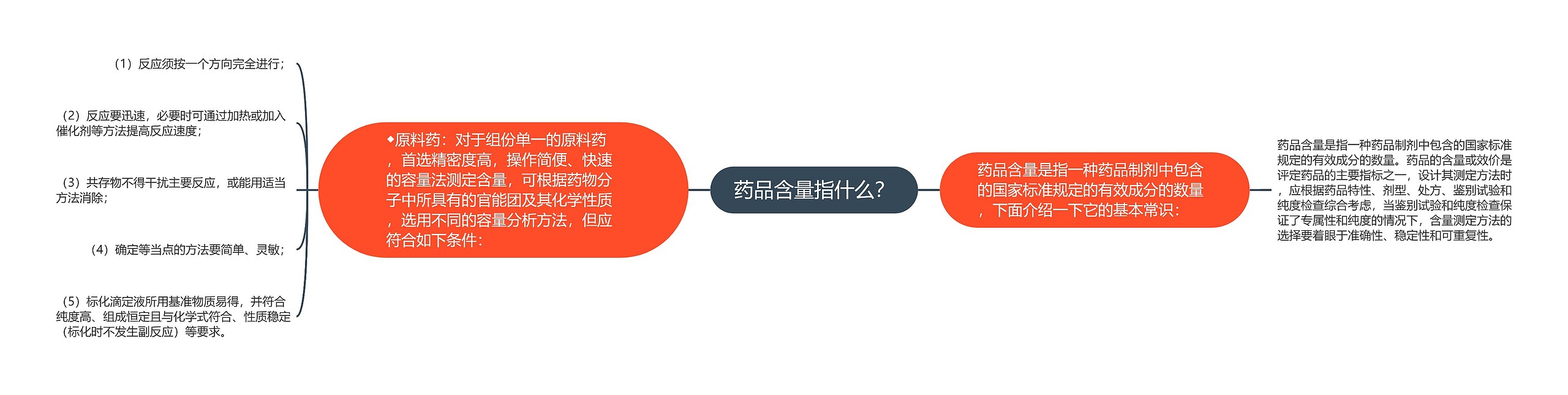 药品含量指什么？