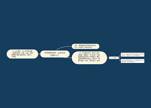 中药炮制考点：土炒的方法是什么？