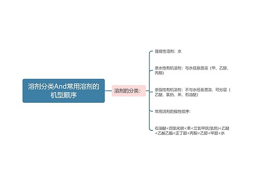 溶剂分类And常用溶剂的机型顺序