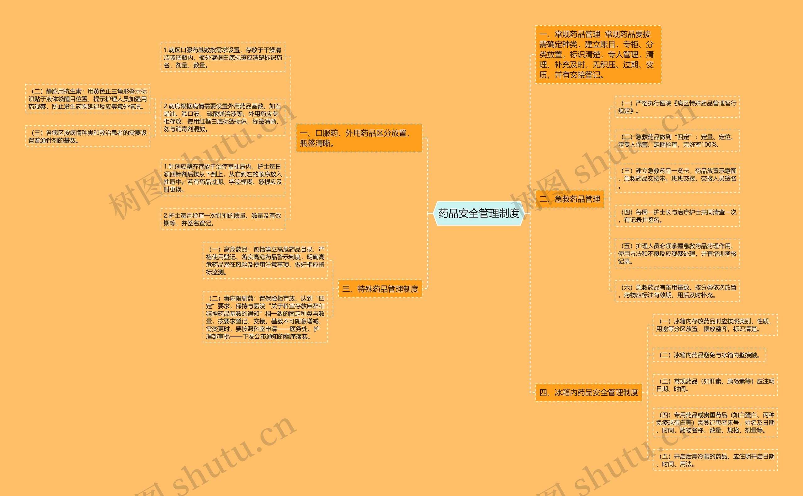 药品安全管理制度 药品安全管理制度