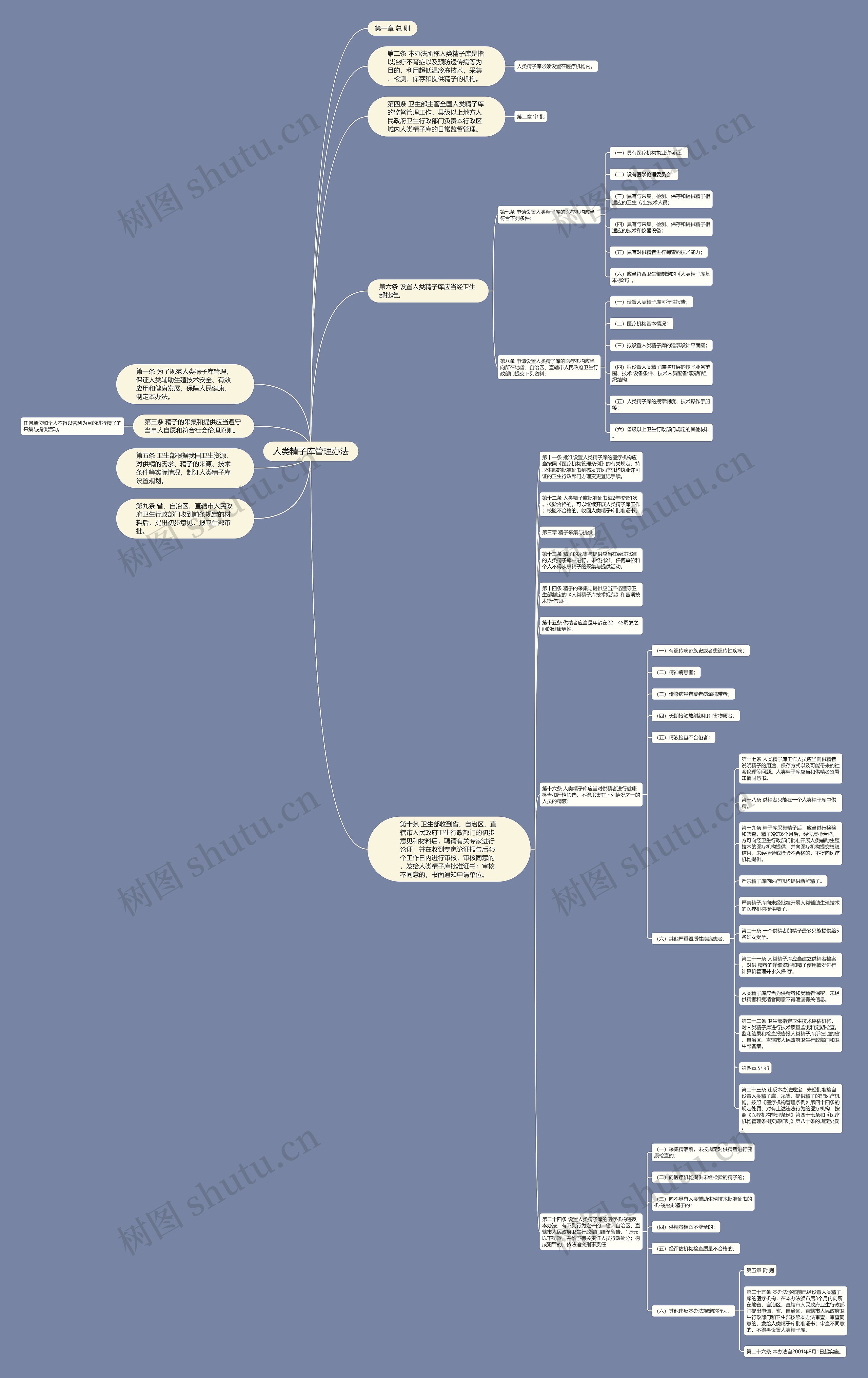 人类精子库管理办法 人类精子库管理办法