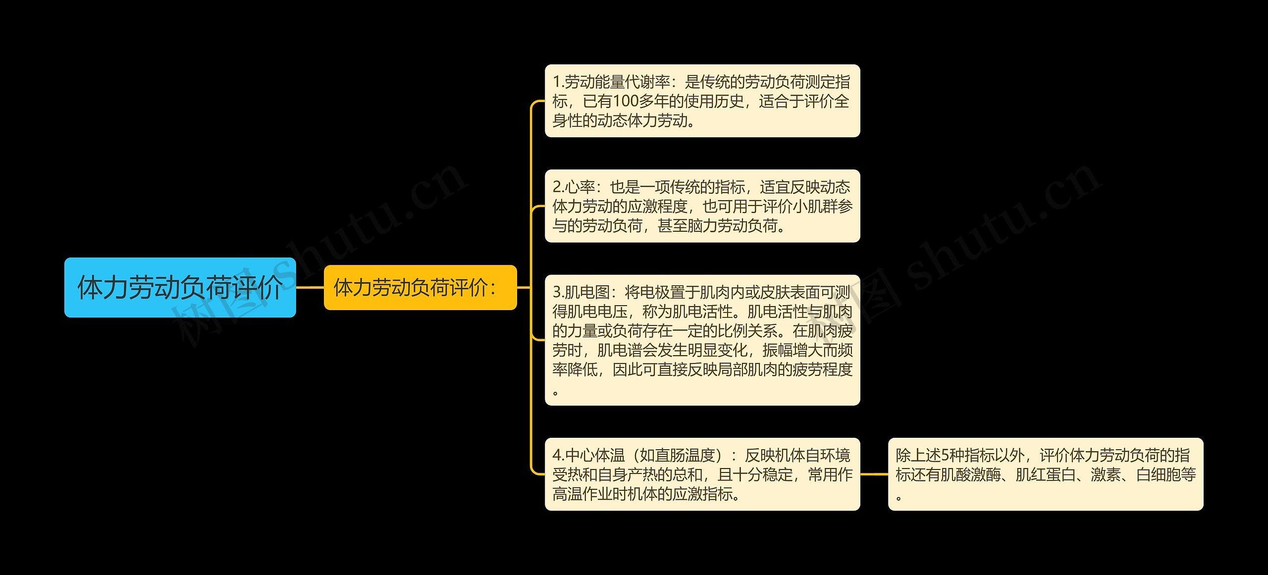 体力劳动负荷评价思维导图