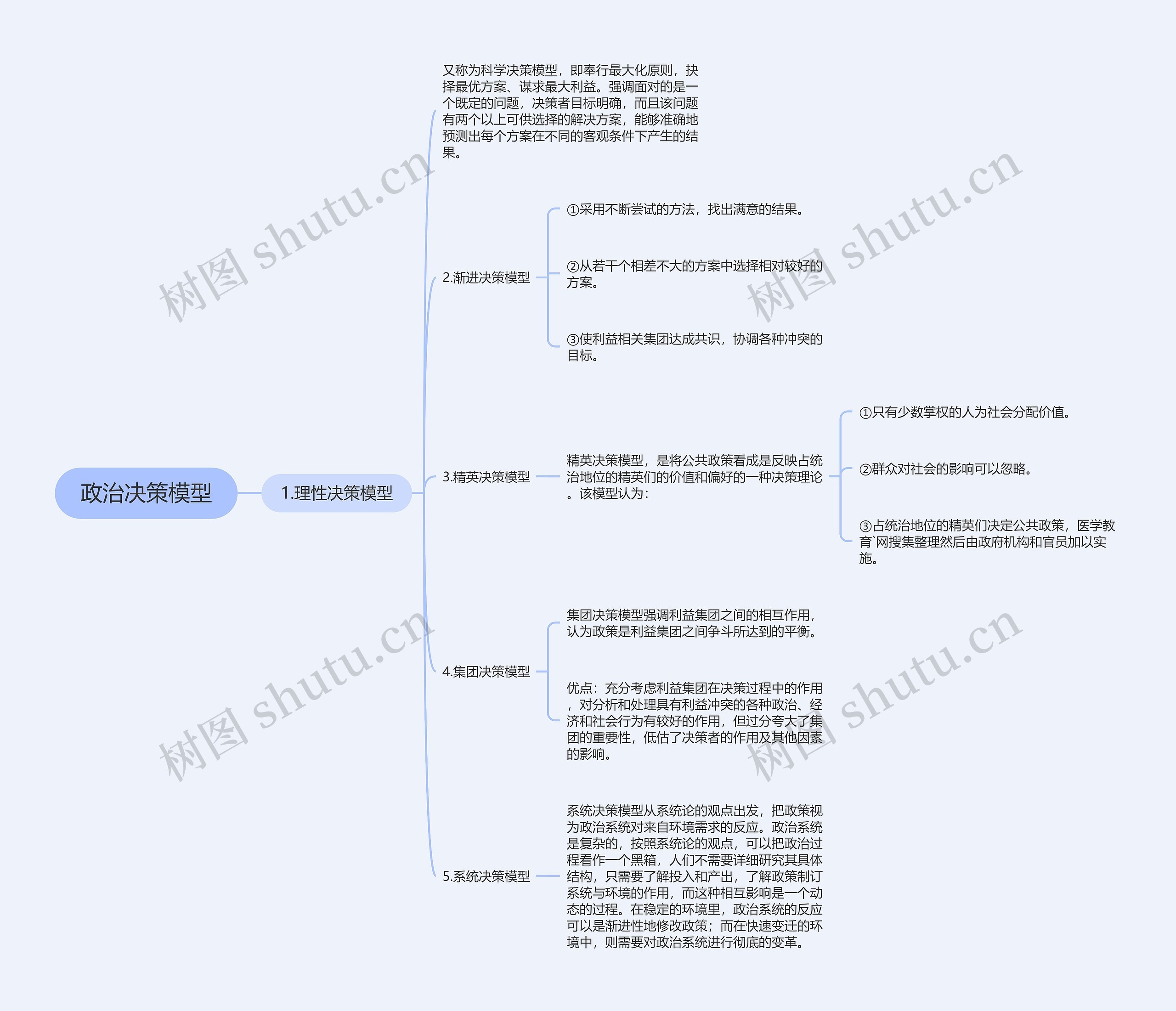 政治决策模型