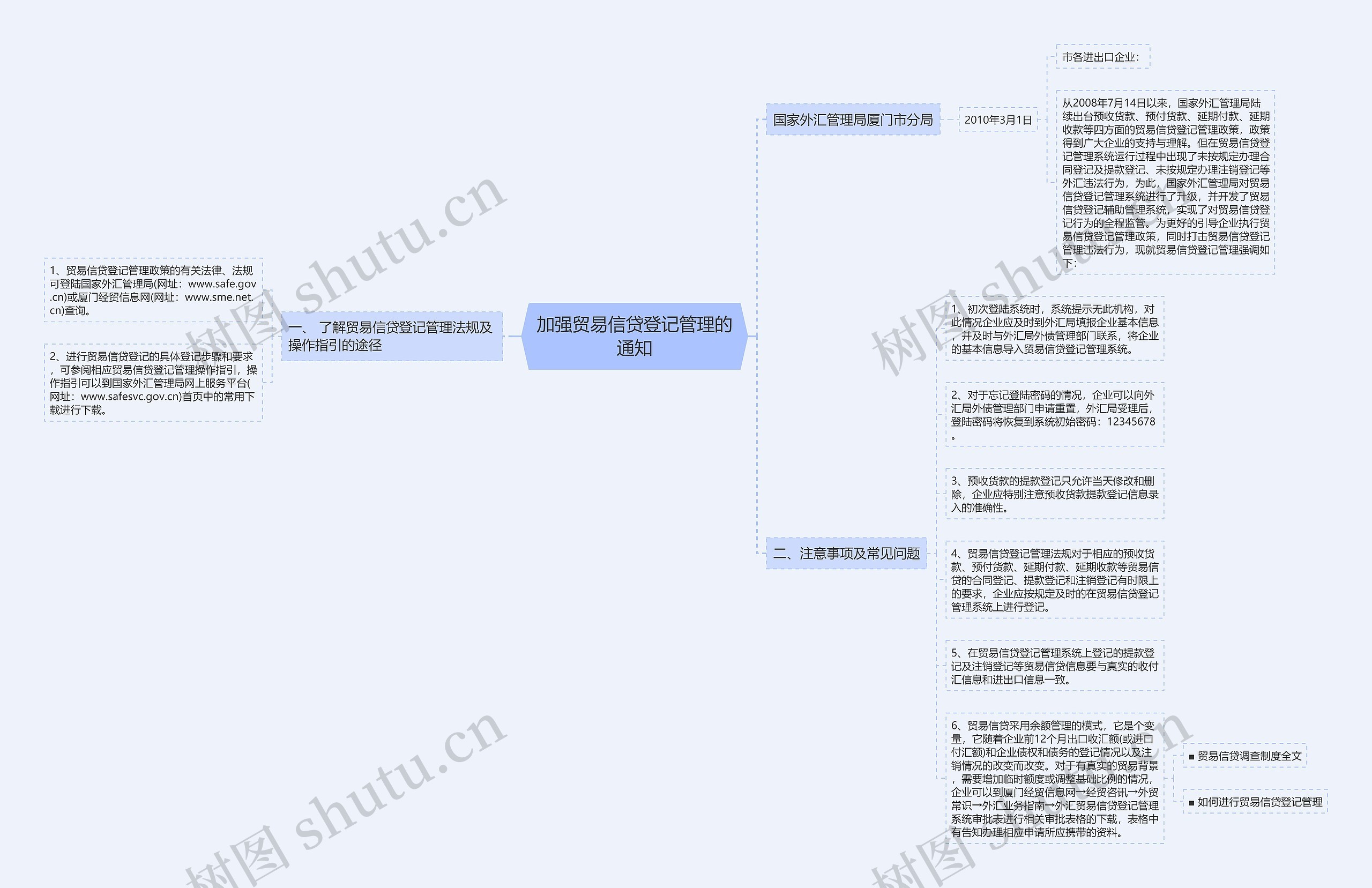 加强贸易信贷登记管理的通知思维导图