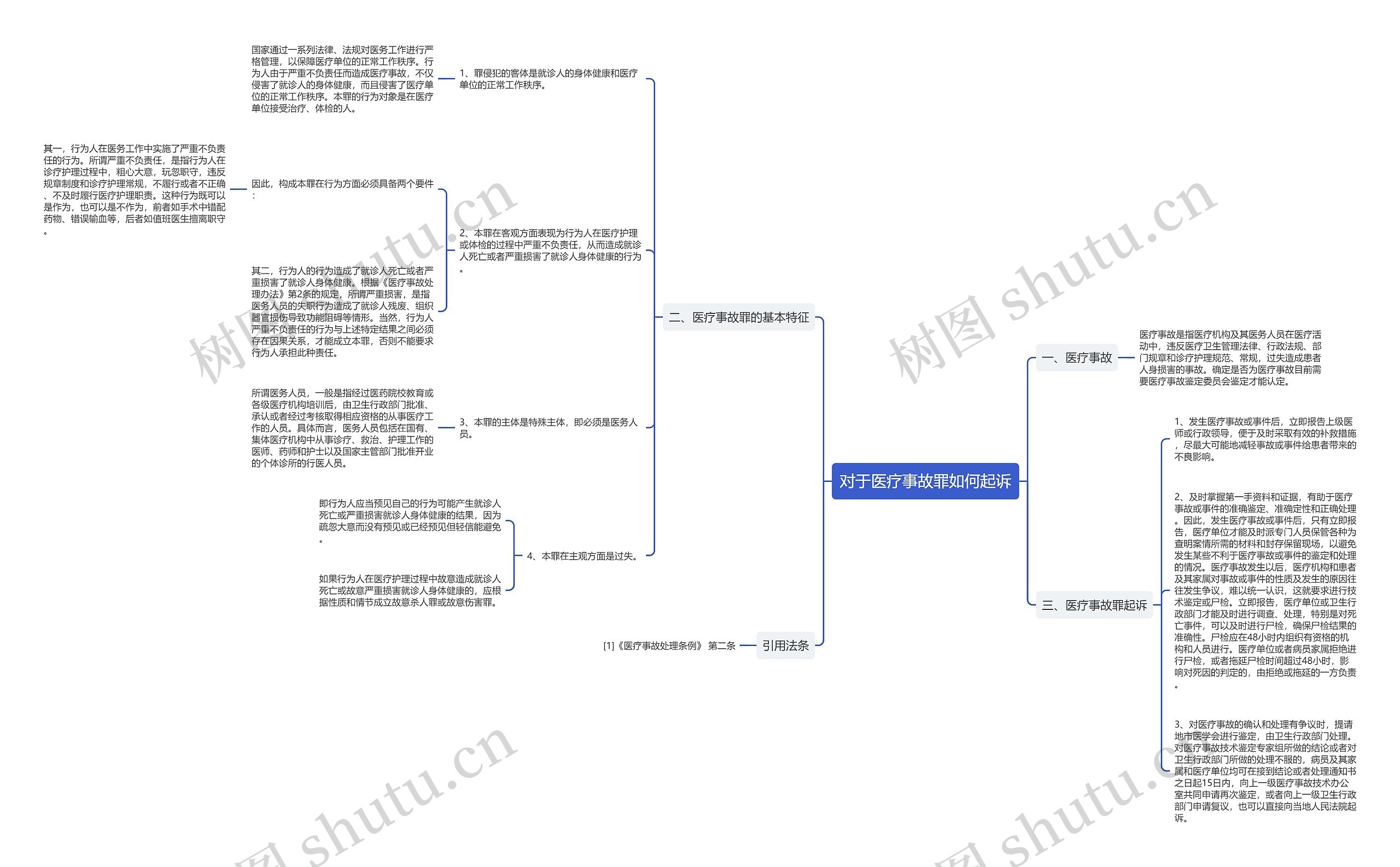 对于医疗事故罪如何起诉思维导图
