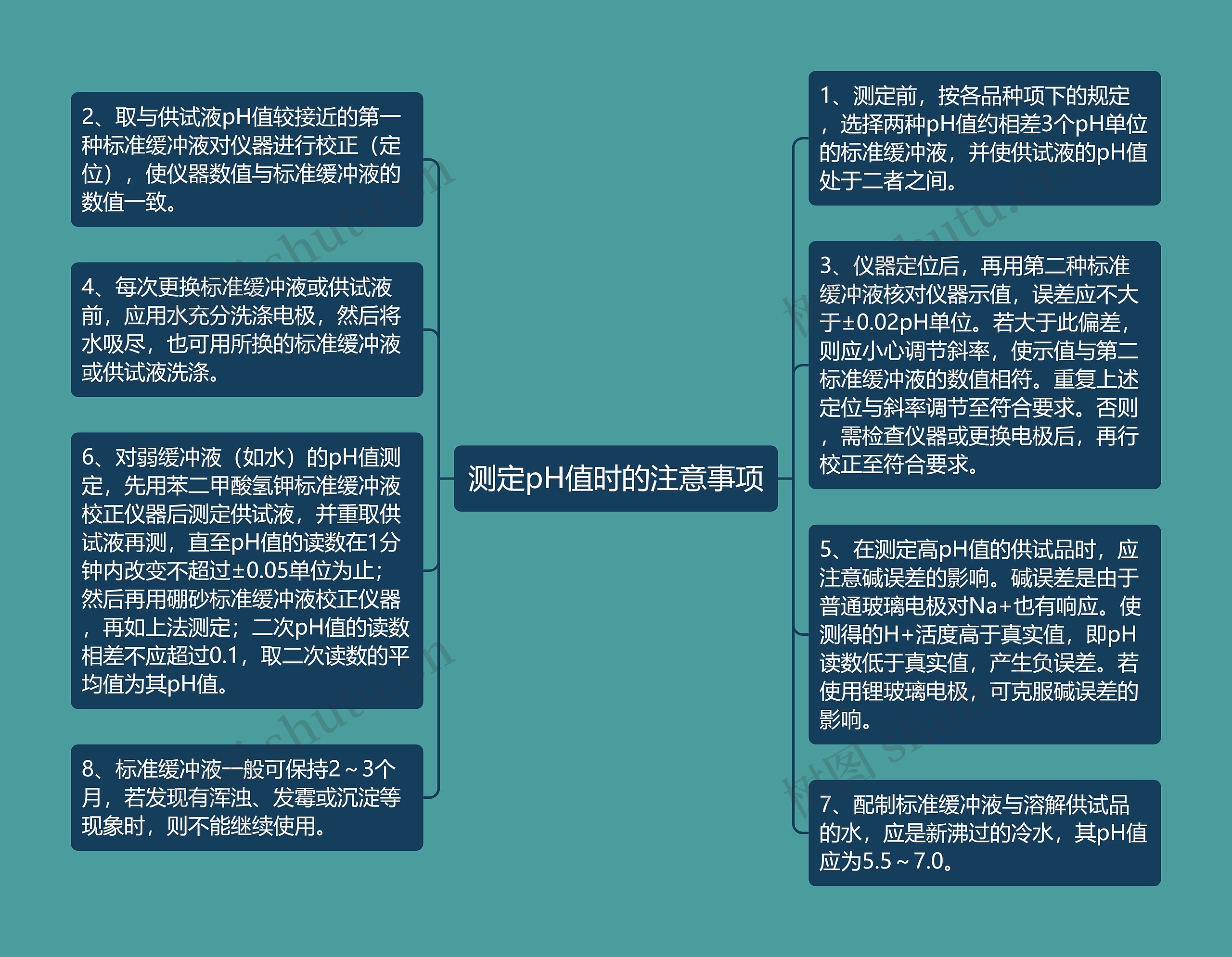 测定pH值时的注意事项思维导图