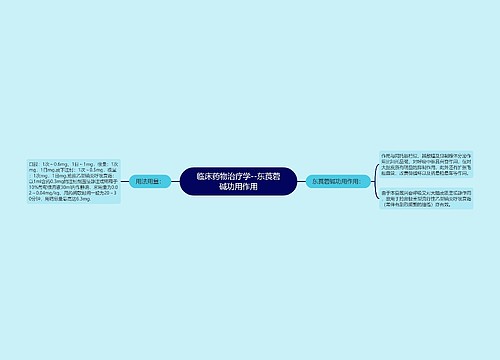 临床药物治疗学--东莨菪碱功用作用