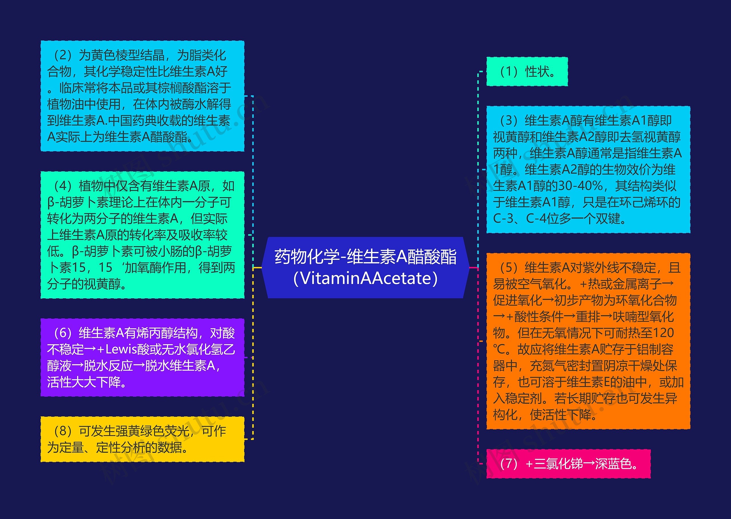 药物化学-维生素A醋酸酯(VitaminAAcetate) 药物化学-维生素A醋酸酯(VitaminAAcetate)