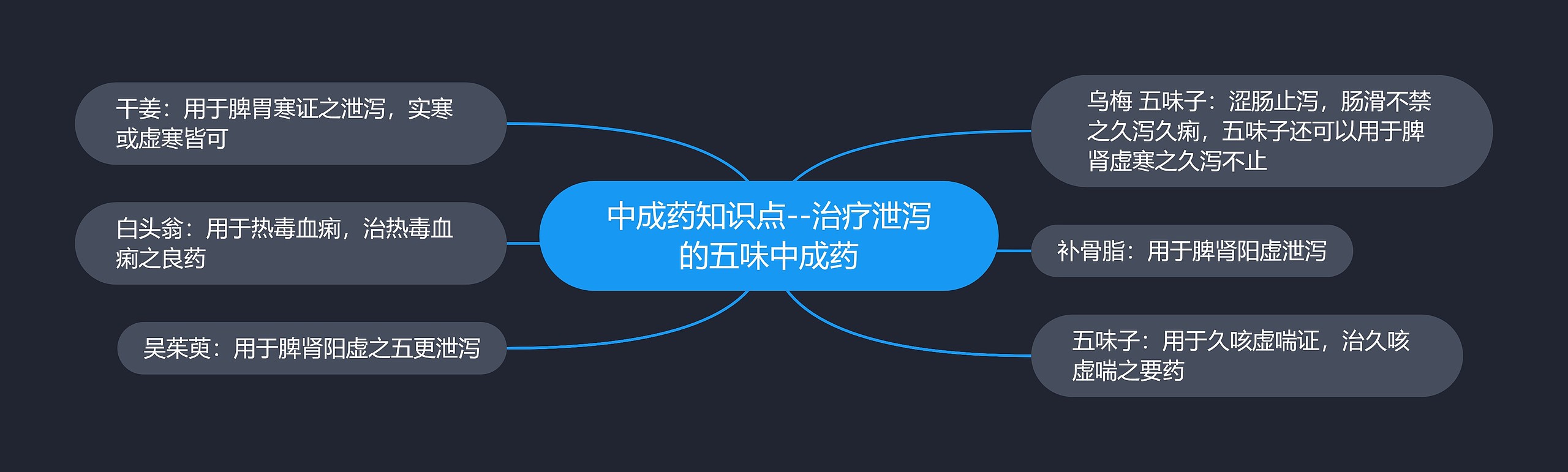 中成药知识点--治疗泄泻的五味中成药 中成药知识点--治疗泄泻的五味中成药
