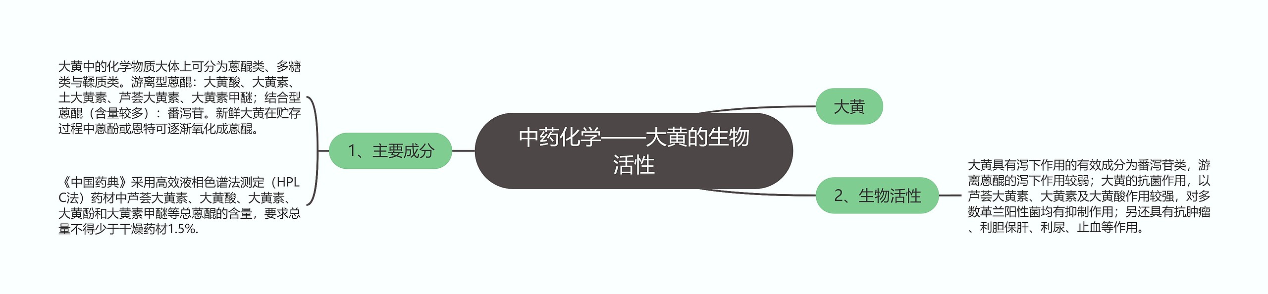 中药化学——大黄的生物活性 中药化学——大黄的生物活性
