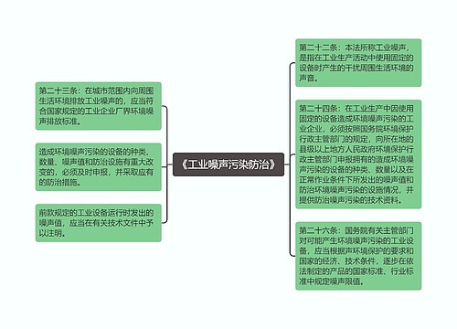 《工业噪声污染防治》