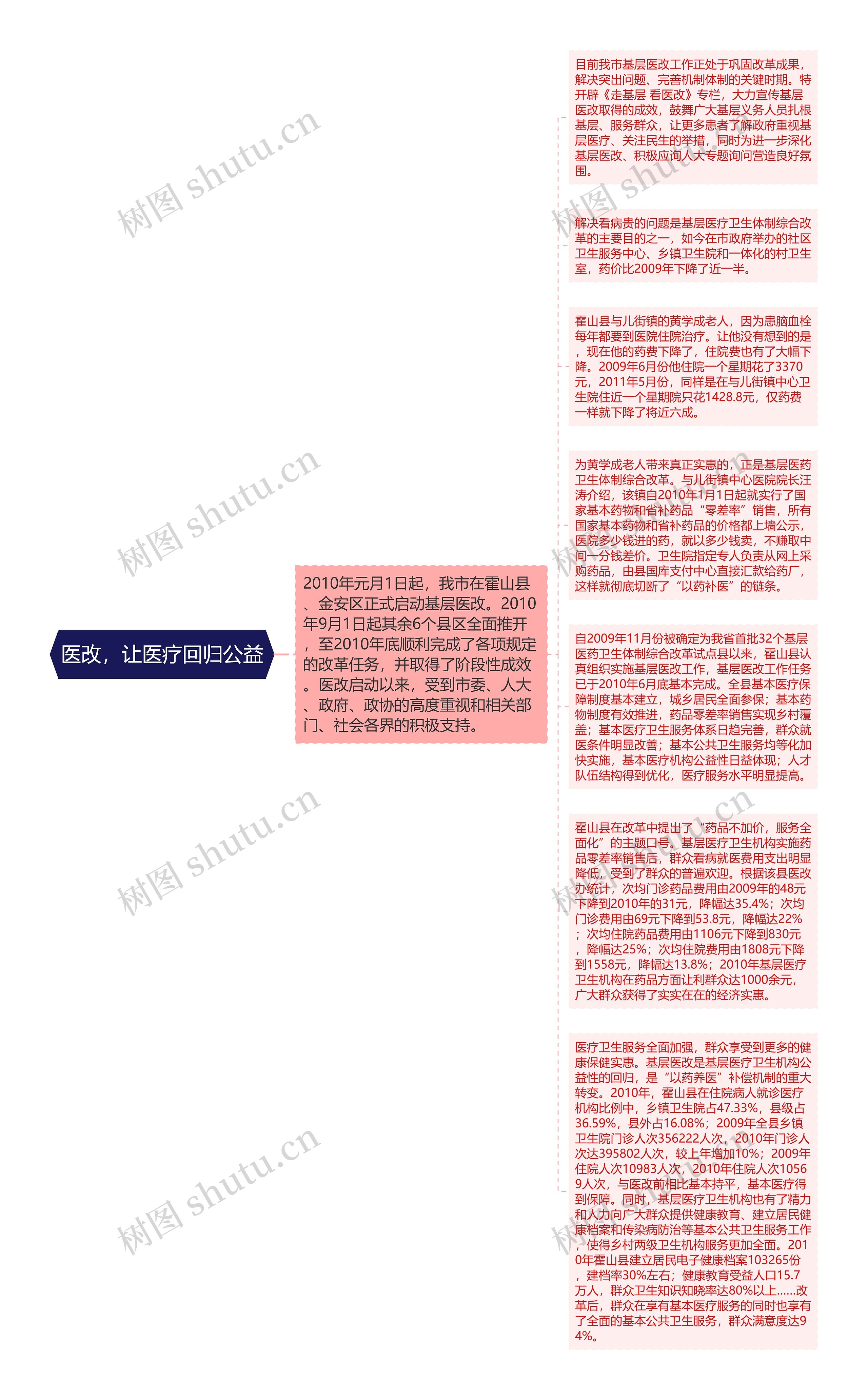 医改，让医疗回归公益