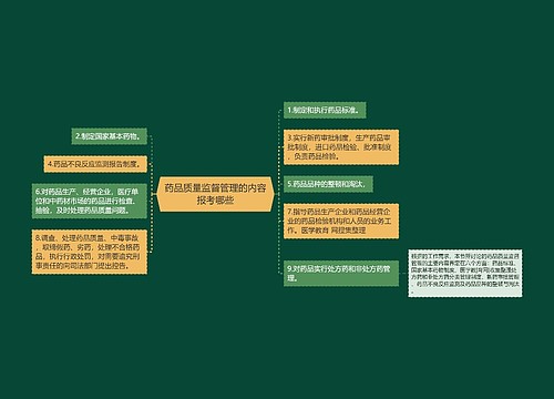 药品质量监督管理的内容报考哪些