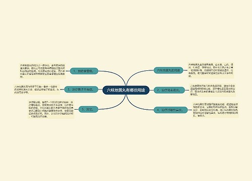 六味地黄丸有哪些用途